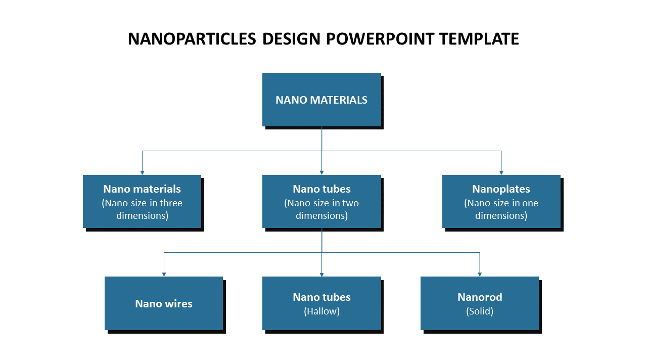 Nanoparticles Design PowerPoint Template & Google Slides